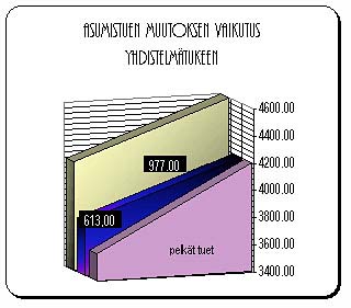 asumistuki yhdistelmtuessa
