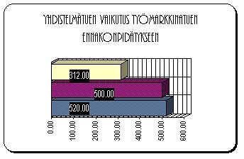 ennakonpidtys