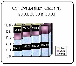 jos vain tymarkkinatukea korotettaisi