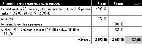 Laskelma 1.
