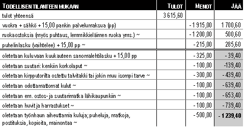Laskelma 2.