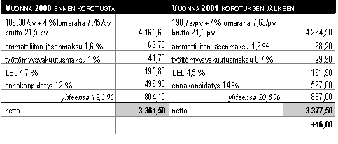 Laskelma 3.