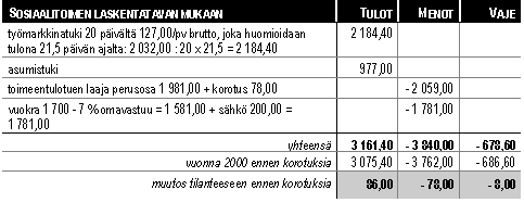 Laskelma 4.