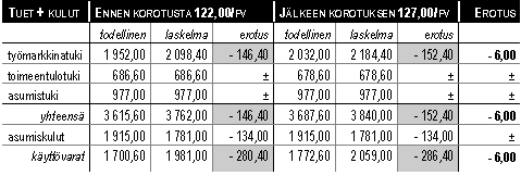Laskelma 5.