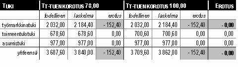 Laskelma 6.