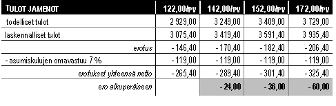 Laskelma 7.