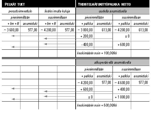 yhdistelmtuki vs. pelkt tuet